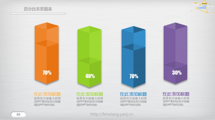 百分比對比關系圖表