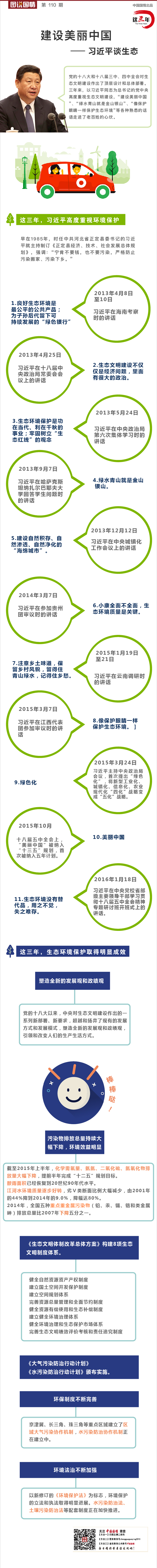 【演界信息圖表】白色簡(jiǎn)約-建設(shè)美麗中國(guó)，習(xí)近平談生態(tài)-封面