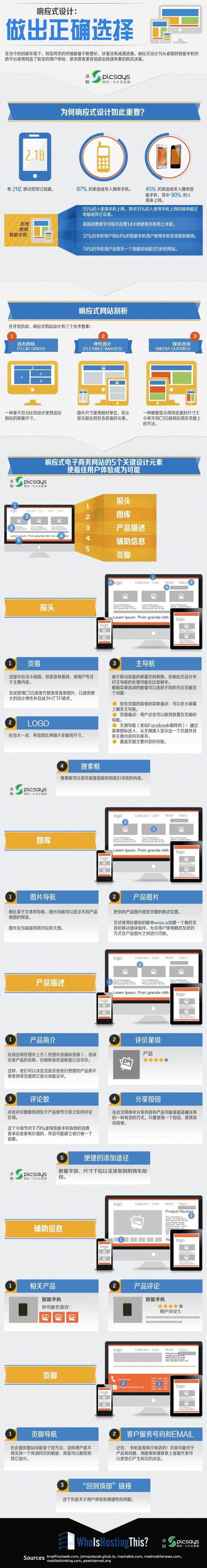 【演界信息圖表】白色簡約-響應(yīng)式設(shè)計
