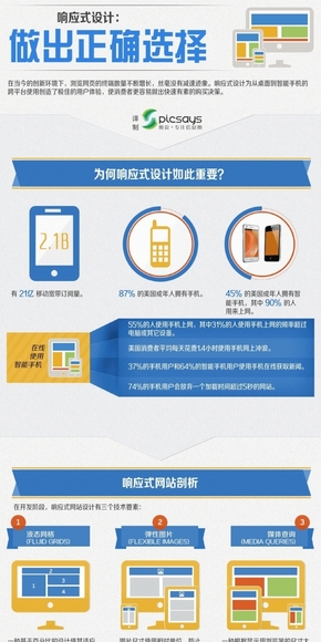 【演界信息圖表】白色簡約-響應(yīng)式設(shè)計(jì)