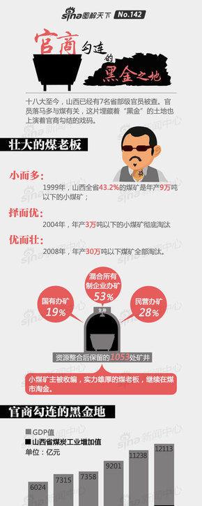 【演界信息圖表】粉黑簡約-官商勾結(jié)的黑金之地