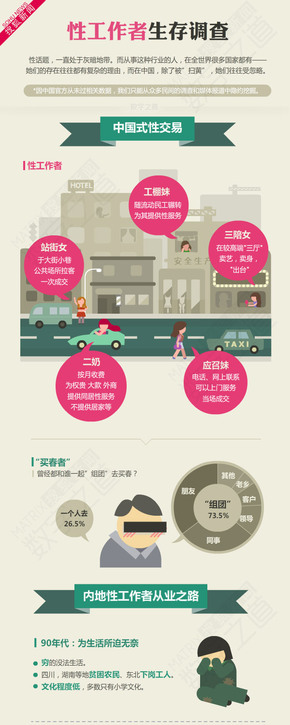 【演界信息圖表】粉色簡約-性工作者生存調(diào)查