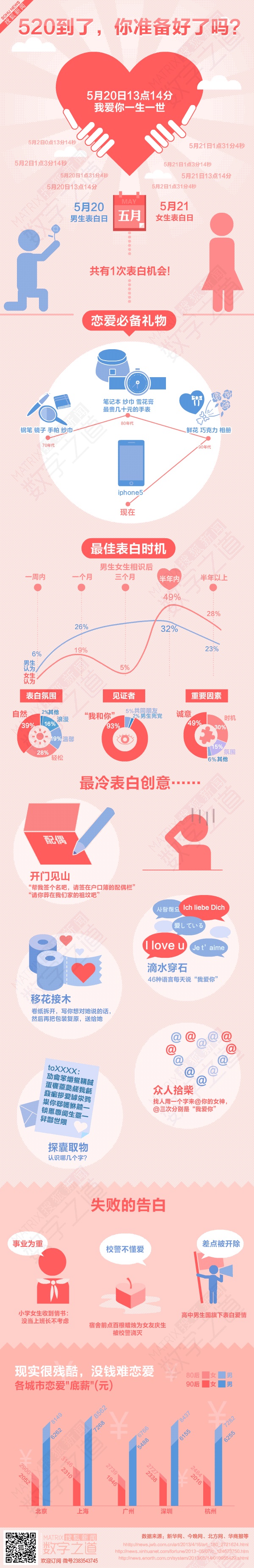 【演界信息圖表】粉色卡通-520到了，你準(zhǔn)備好了嗎