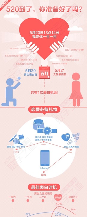 【演界信息圖表】粉色卡通-520到了，你準備好了嗎
