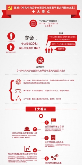 【演界信息圖表】紅白簡(jiǎn)約-兩會(huì)簡(jiǎn)要