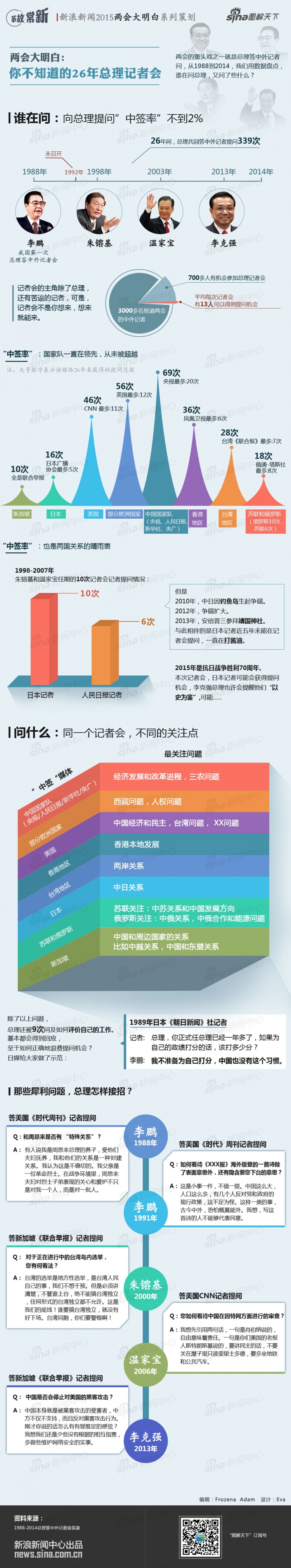 【演界信息圖表】簡(jiǎn)約彩色-兩會(huì)聚焦：誰在提問