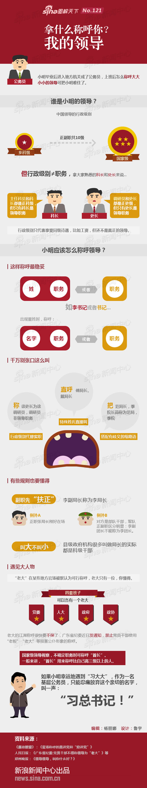 【演界信息圖表】簡約紅色-一張圖教你玩轉(zhuǎn)行政單位稱謂