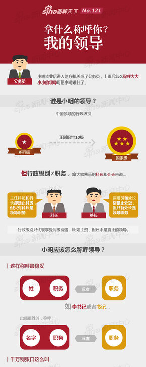 【演界信息圖表】簡約紅色-一張圖教你玩轉(zhuǎn)行政單位稱謂