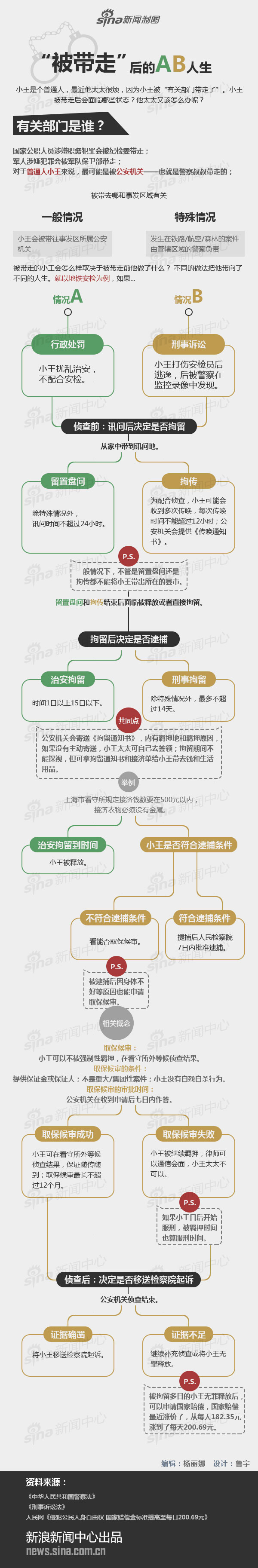 【演界信息圖表】簡(jiǎn)約卡通-“被帶走”的AB人生