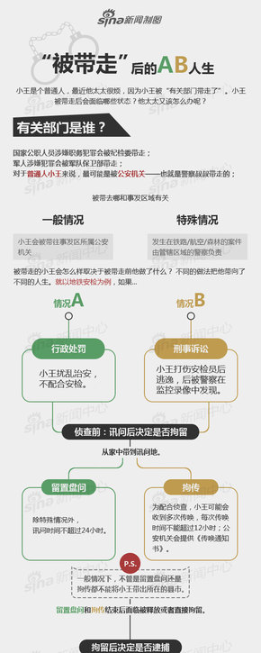【演界信息圖表】簡約卡通-“被帶走”的AB人生