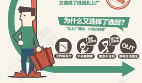 【演界信息圖表】簡約卡通-逃離北上廣，累覺不愛
