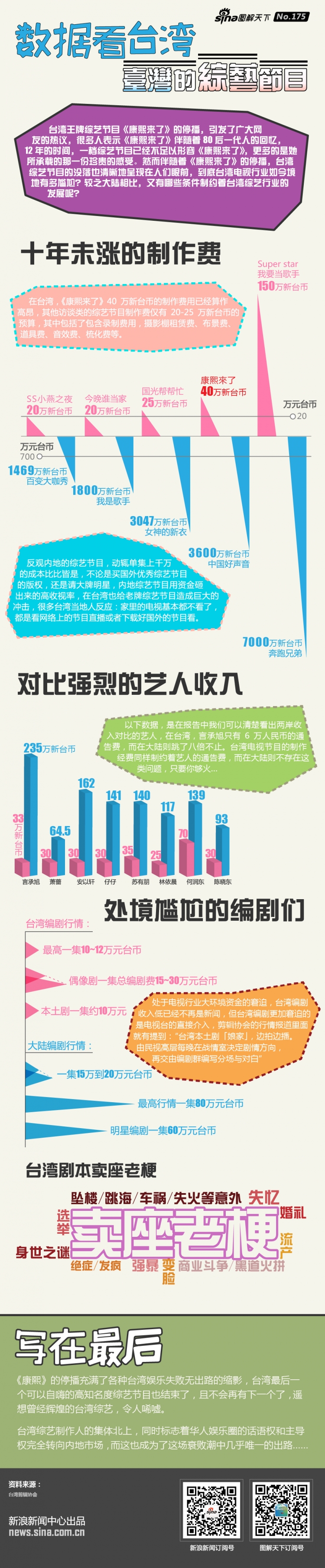 【演界信息圖表】簡約圖表-數(shù)據(jù)讀懂臺灣綜藝