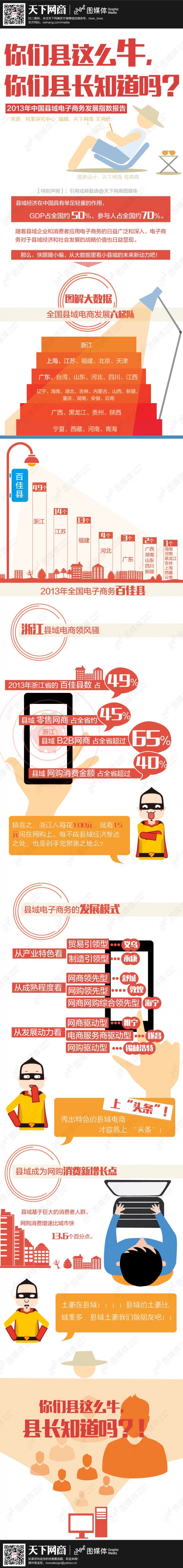 【演界信息圖表】卡通扁平-2013年縣域電子商務(wù)發(fā)展指數(shù)報告
