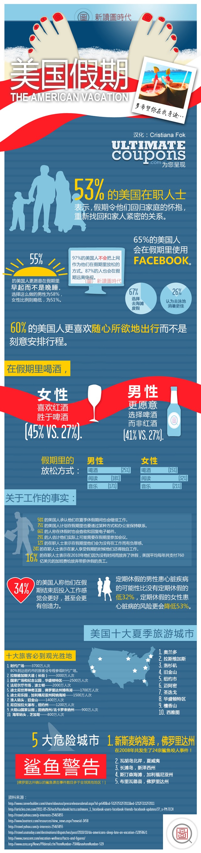 【演界信息圖表】藍紅簡約-美國式假期