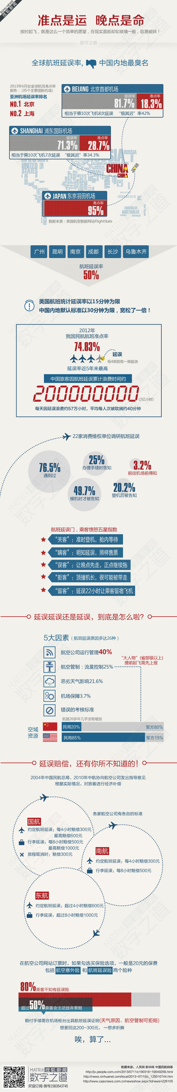 【演界信息圖表】藍紅簡約-準(zhǔn)點是運，晚點是命