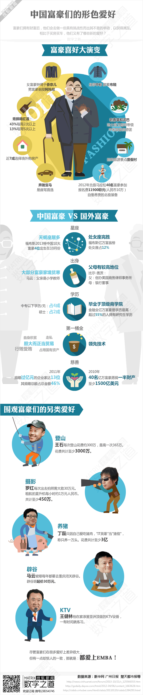 【演界信息圖表】藍(lán)黃簡約-中國富豪的形色愛好