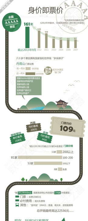 【演界信息圖表】綠色簡約-身價(jià)即票價(jià)