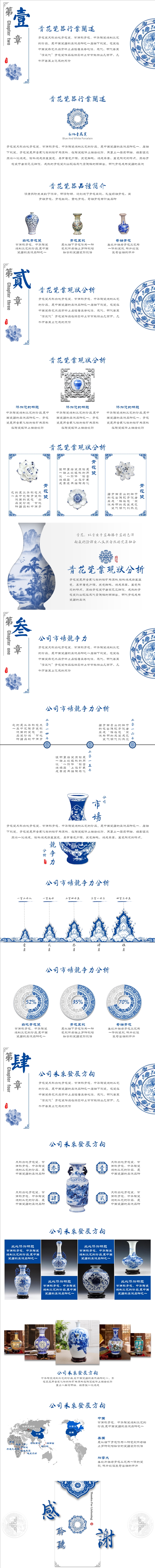 青花瓷行業(yè)工作匯報(bào)