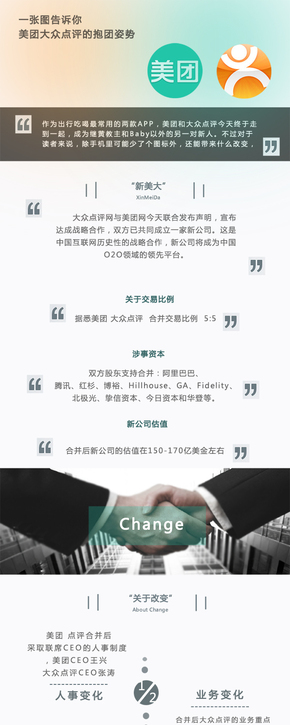 【演界信息圖表】一張圖了解美團(tuán)與大眾點(diǎn)評(píng)抱團(tuán)姿勢(shì)