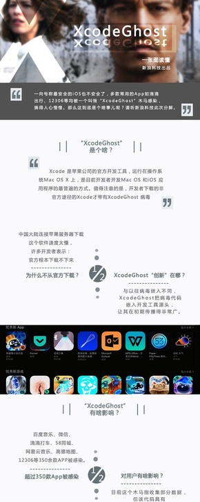 【演界信息圖表】一張圖看懂蘋果應(yīng)用漏洞
