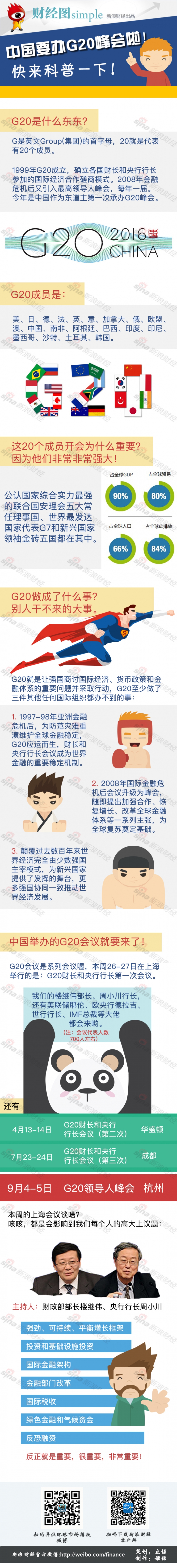 【演界信息圖表】一件全球投資者矚目的大事即將在中國(guó)發(fā)生—中國(guó)要辦G20峰會(huì)啦