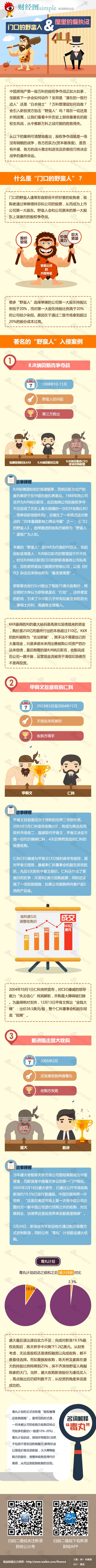 【演界信息圖表】門口的野蠻人：圖解那些最著名的股權(quán)生死戰(zhàn)