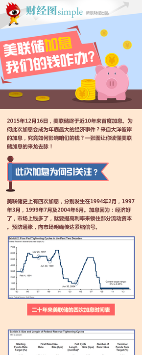 【演界信息圖表】美聯(lián)儲加息究竟如何影響全球經(jīng)濟