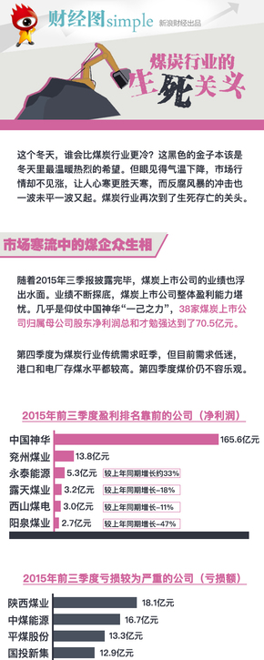 【演界信息圖表】煤炭行業(yè)生死關(guān)頭