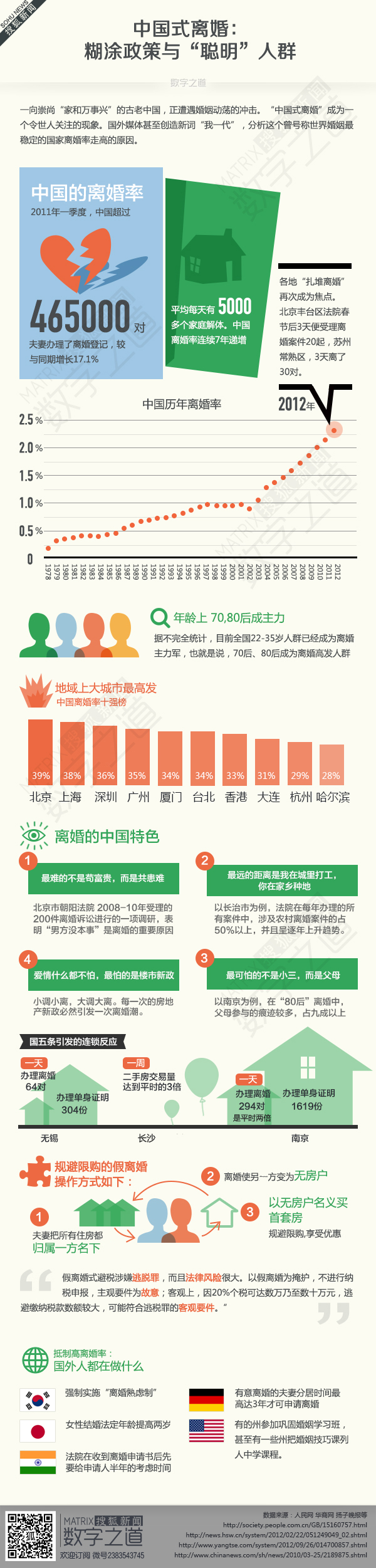 【演界信息圖表】中國(guó)式離婚：糊涂政策與“聰明”人群
