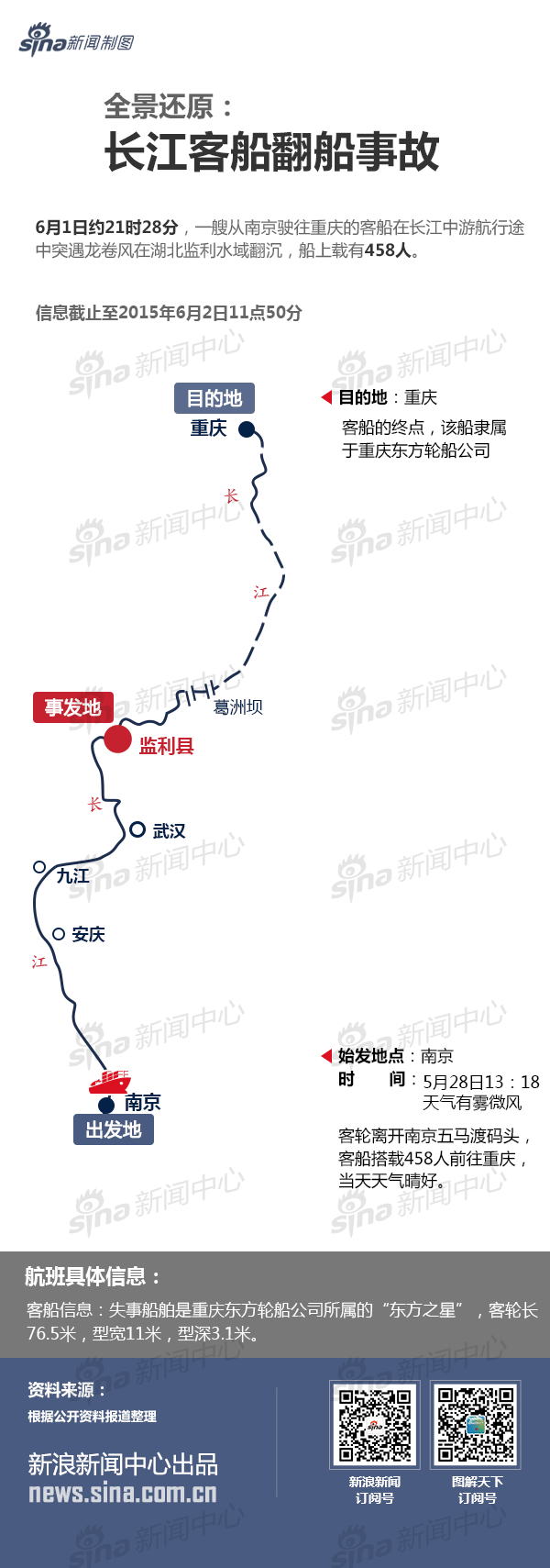 【演界信息圖表】全景還原：長江客船翻船事故