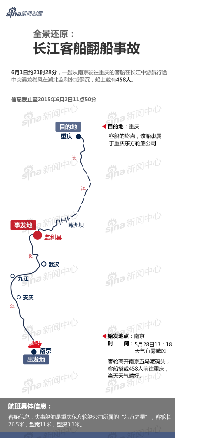 【演界信息圖表】全景還原：長江客船翻船事故