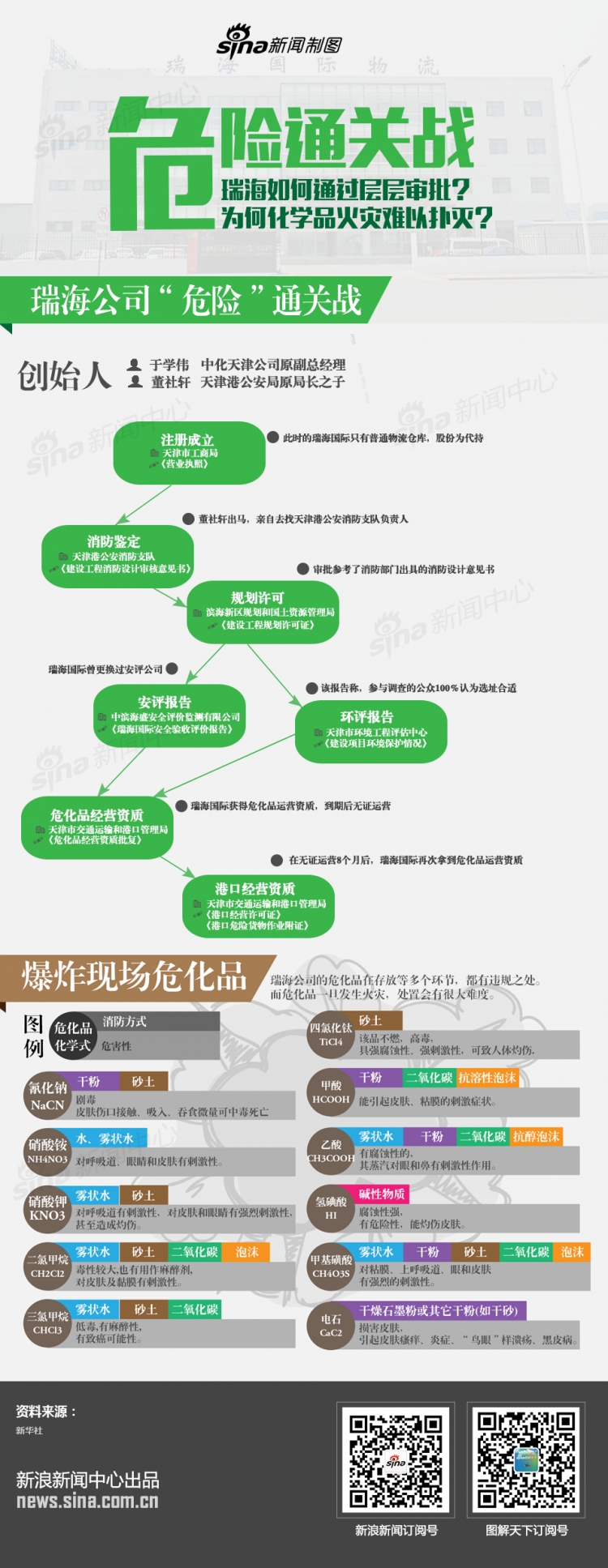 【演界信息圖表】危險通關戰(zhàn)—瑞海如何通過層層審批