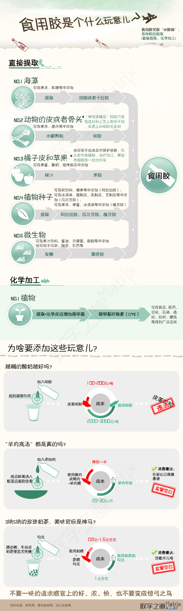 【演界信息圖表】流程-食用膠是個(gè)什么玩意兒