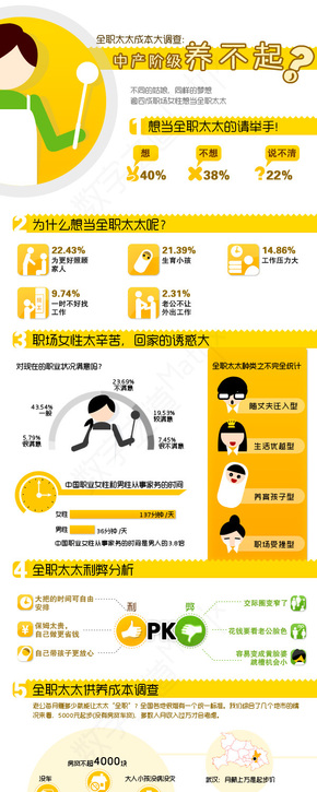 【演界信息圖表】扁平化-全職太太成本大調(diào)查：中產(chǎn)階級(jí)養(yǎng)不起？