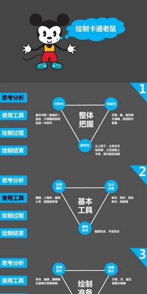如何手繪卡通動物