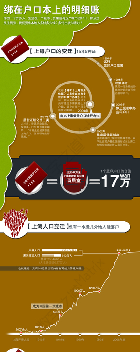 【演界信息圖表】棕色調(diào)-綁在戶口本上的明細(xì)賬