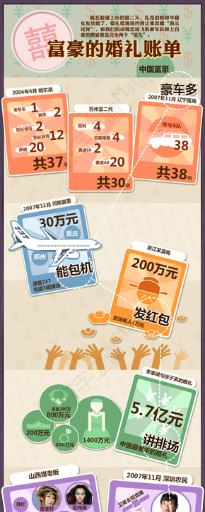 【演界信息圖表】簡約質(zhì)感-富豪的婚禮賬單