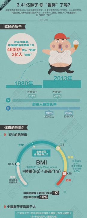 【演界信息圖表】扁平化-你躺胖了嗎