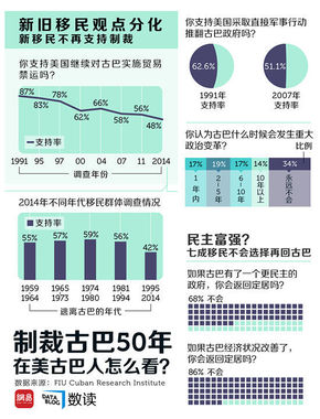 【演界信息圖表】簡(jiǎn)約-古巴