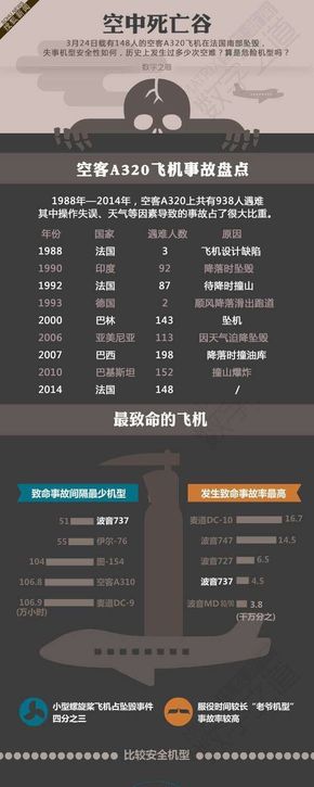 [演界信息圖表]對(duì)比分析-空客A320事故盤點(diǎn)