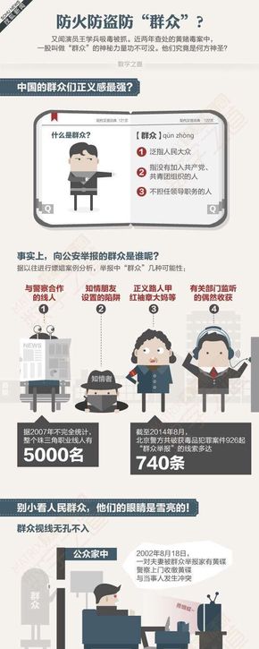 [演界信息圖表]圖文闡述-防火防盜防群眾