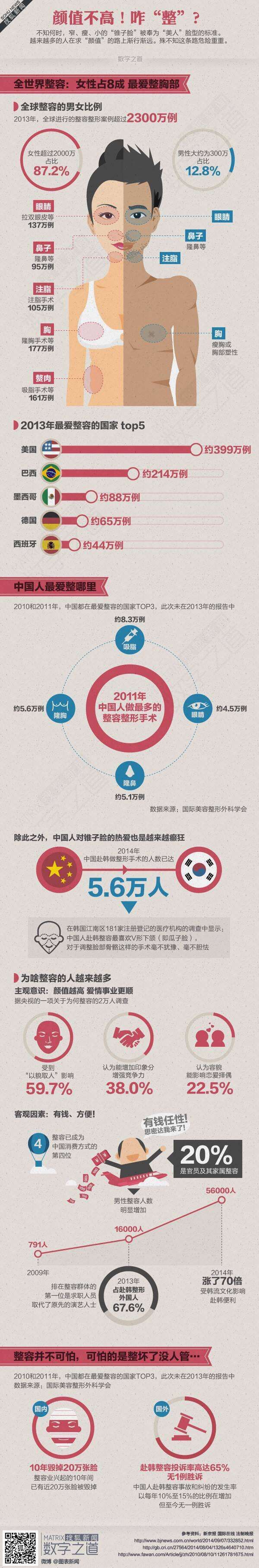 [演界信息圖表]圖文遞進(jìn)-顏值不高，咋整