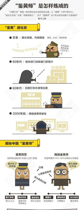 [演界信息圖表]闡述分析-鑒黃師是怎樣煉成的