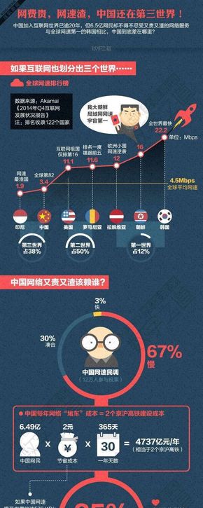 [演界信息圖表數(shù)據(jù)對(duì)比-中國(guó)網(wǎng)速