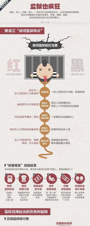 [演界信息圖表遞進(jìn)闡述-監(jiān)獄也瘋狂