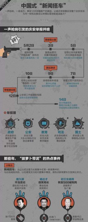 [演界信息圖表遞進(jìn)闡述-中國(guó)式新聞搭車