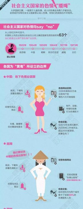[演界信息圖表]圖文對(duì)比-社會(huì)主義國家的色情韁繩