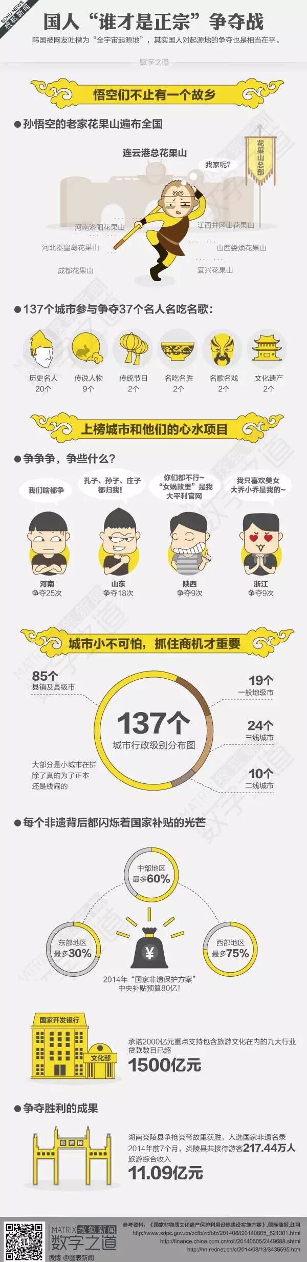 [演界信息圖表]圖文為主-國(guó)人“誰(shuí)是正宗”爭(zhēng)奪戰(zhàn)