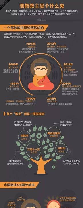 [演界信息圖表]圖文對(duì)比-邪教教主是個(gè)什么鬼？