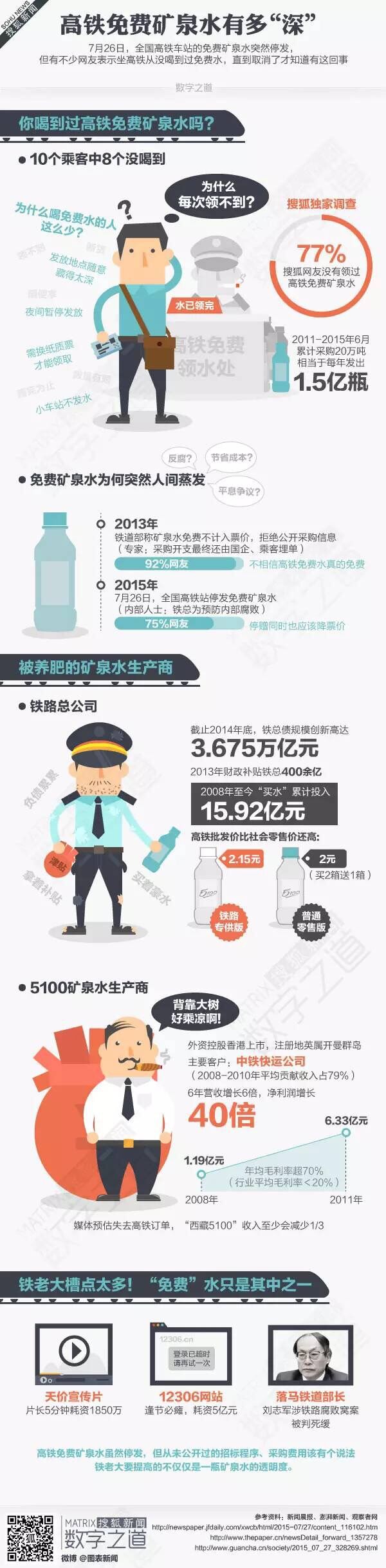 [演界信息圖表]數(shù)據(jù)分析-高鐵礦泉水有多深
